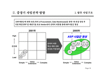 중장기 경영전략 수립 계획서 중장기 경영전략 수립 계획서