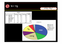 PANTECH&CURITEL 효과적 마케팅 방안 제안-16