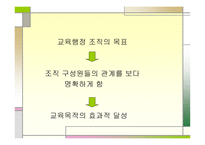 교육행정 조직론-3
