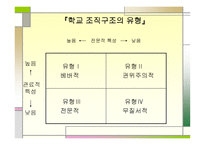 교육행정 조직론-17