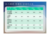 스웨덴의 경제복지국가의 쇠퇴-3