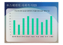 스웨덴의 경제복지국가의 쇠퇴-11