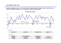 세기 한국경제의 성공요인 현대 중국의 시장과 통상-4