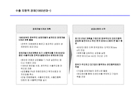 세기 한국경제의 성공요인 현대 중국의 시장과 통상-6