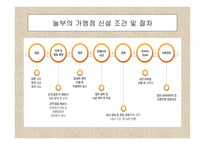 놀부 부대찌개&놀부 항아리갈비 성공사례조사-9