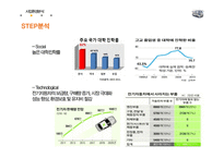캠퍼스 운송사업 프로젝트 제안서-7