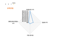 캠퍼스 운송사업 프로젝트 제안서-18