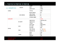 티켓몬스터 레포트-9