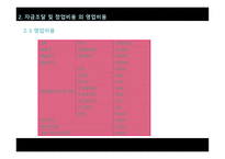 티켓몬스터 레포트-10