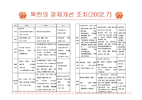 북한 경제현황과 경제발전-8