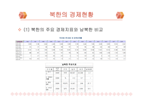 북한 경제현황과 경제발전-12