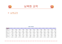북한 경제현황과 경제발전-17