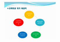 선하증권 항공화물운송장-19