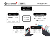 금호타이어 기업분석-16
