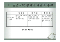공업교육평가 레포트-8