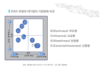 기업문화의 이해-6