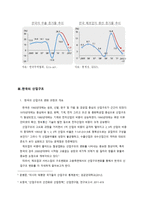 한국의 경제현황과 산업구조-3