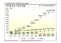 국민연금의 문제점 및 대안-8