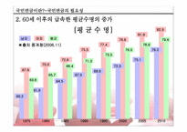 국민연금의 문제점 및 대안-10