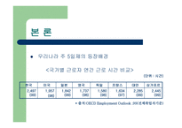 주 5 일제 파헤치기-8