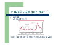 주 5 일제 파헤치기-11
