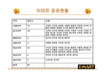 이마트와 롯데마트의 유통전략 비교분석-4