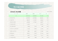 국민연금관리공단 공기업의 이해-12