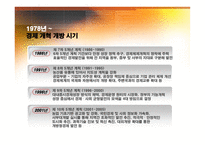 중국 사회경제발전 전개과정-13