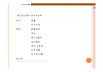 메뉴 가격결정 레포트-8