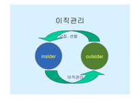 인적자원관리 이직관리-2