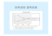 인적자원관리 이직관리-3