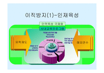 인적자원관리 이직관리-4