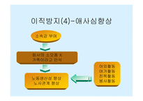 인적자원관리 이직관리-7