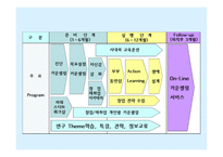 인적자원관리 이직관리-16
