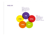 꿈과 환상의 나라 롯데월드 기업분석-19