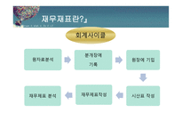 주요 재무제표 이해하기-7