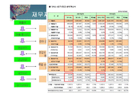 주요 재무제표 이해하기-10
