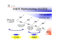GEGeneralElectric의 경영혁신-9