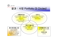 GEGeneralElectric의 경영혁신-10