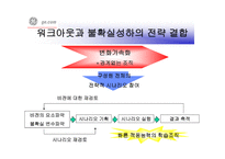 GEGeneralElectric의 경영혁신-17