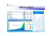GEGeneralElectric의 경영혁신-19