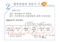 GSK기업 사례분석 보고서-4