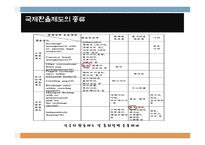 중국의 위안화 절상의 과정과 우리나라 경제에 미치는 영향-4