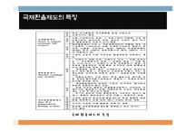 중국의 위안화 절상의 과정과 우리나라 경제에 미치는 영향-5