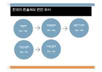 중국의 위안화 절상의 과정과 우리나라 경제에 미치는 영향-6