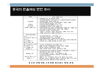 중국의 위안화 절상의 과정과 우리나라 경제에 미치는 영향-8