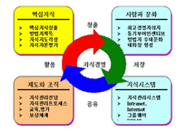 지식경영 레포트-8