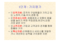 지식경영 레포트-10