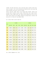 사회보장법 비정규직-3