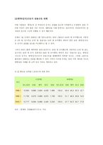 사회보장법 비정규직-5